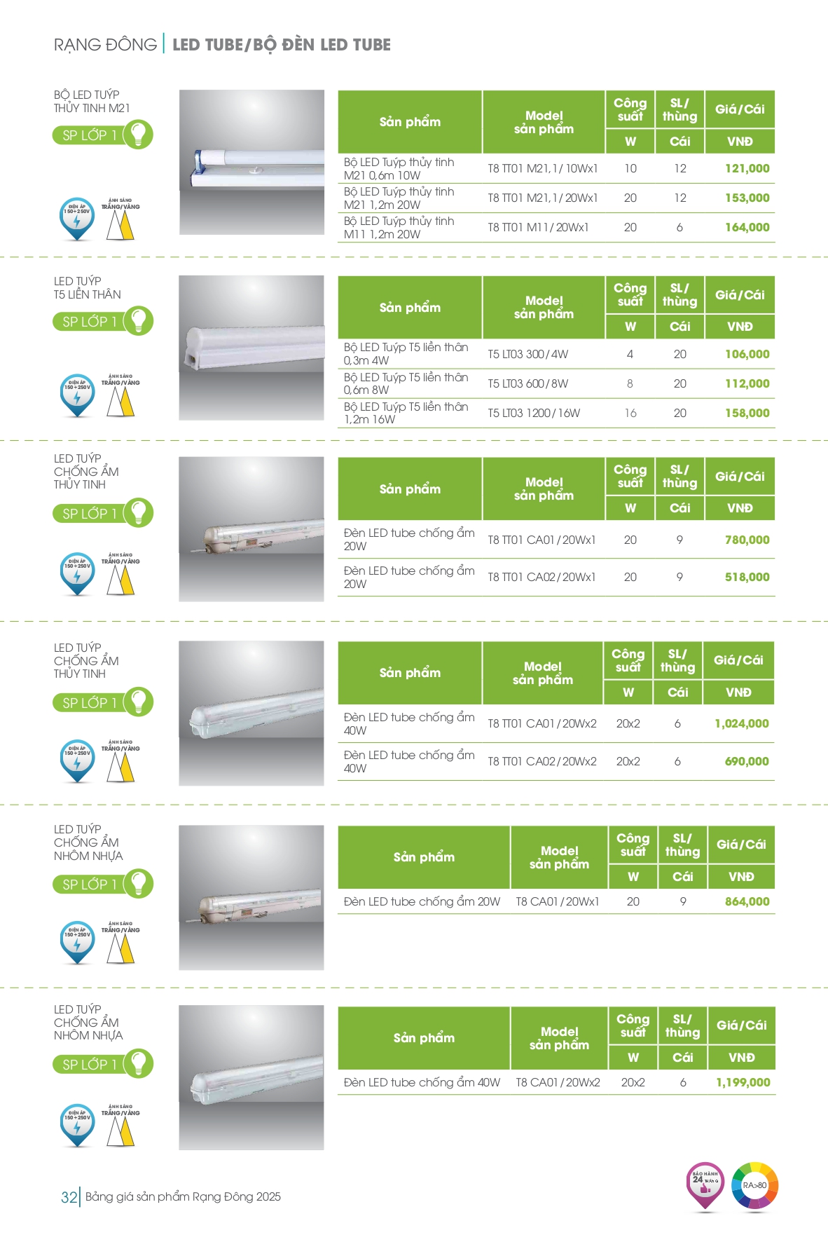 Bảng giá đèn LED Rạng Đông mới nhất